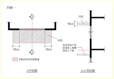 花台解釋令|【花台解釋令】建築法規中的「陽台、梯廳、雨遮、花。